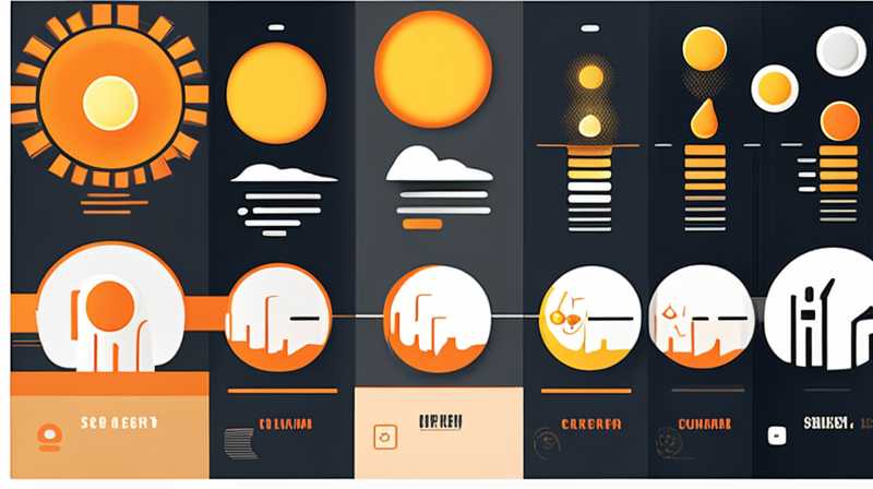 What is the flow of solar energy?