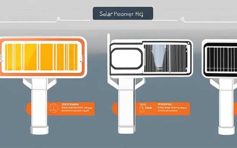 Where can I find 30w solar street light