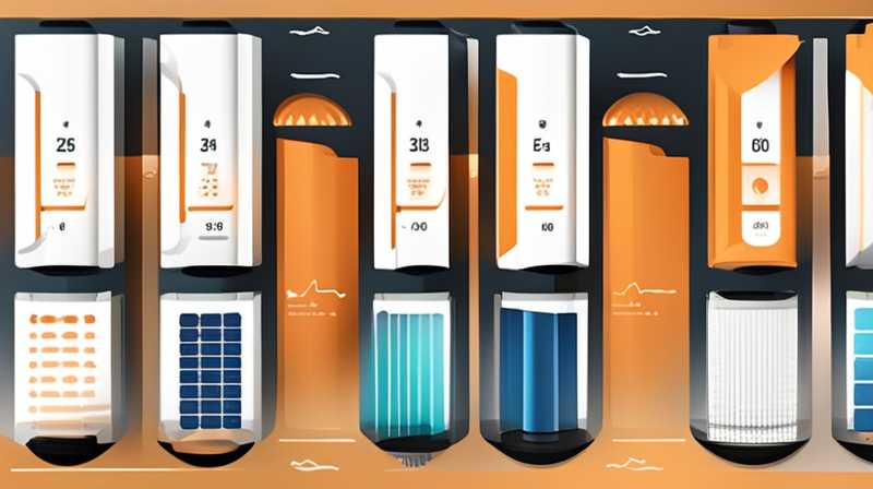 How much does it cost to replace a solar filter?