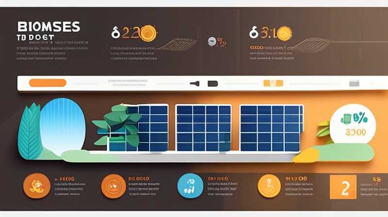 How much does biomass solar energy cost