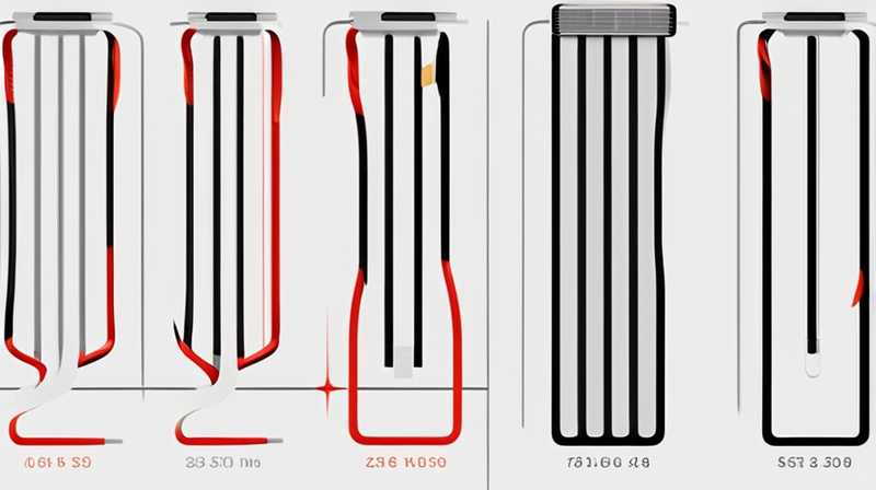 How much does a two-core solar cable cost per meter?