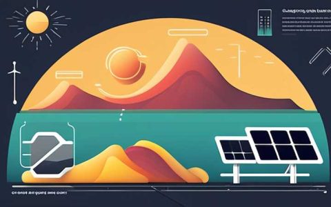 How long does it take to change the liquid in solar energy?