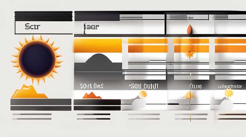 How much does a solar sun chaser cost?