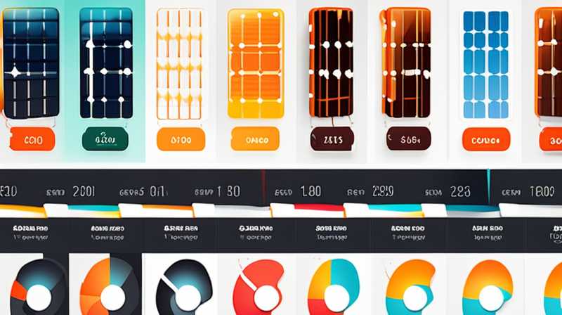 How many years can split solar energy last?