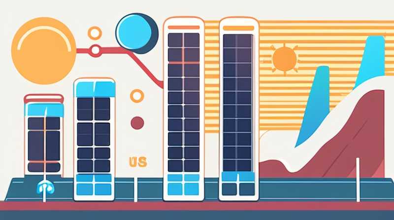 How much does the US and Japan solar 30 tube cost