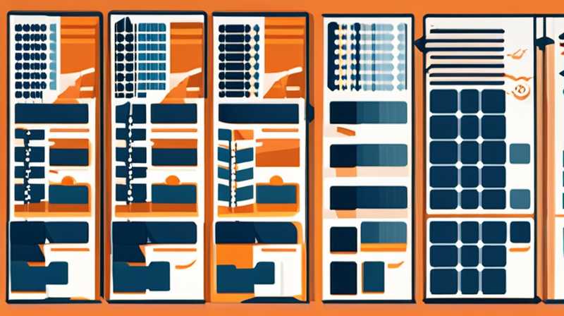 How much does it cost to invest in 1 megawatt of solar energy?