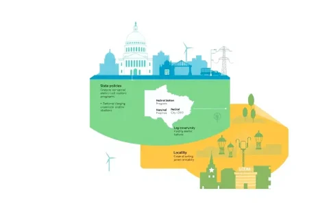 How do federal policies compare to state and local policies in addressing EV charging infrastructure