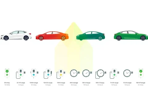 How do different EV models compare in terms of range and charging time