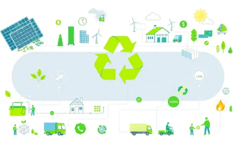 What role does the supply chain play in the efficiency of solar panel recycling